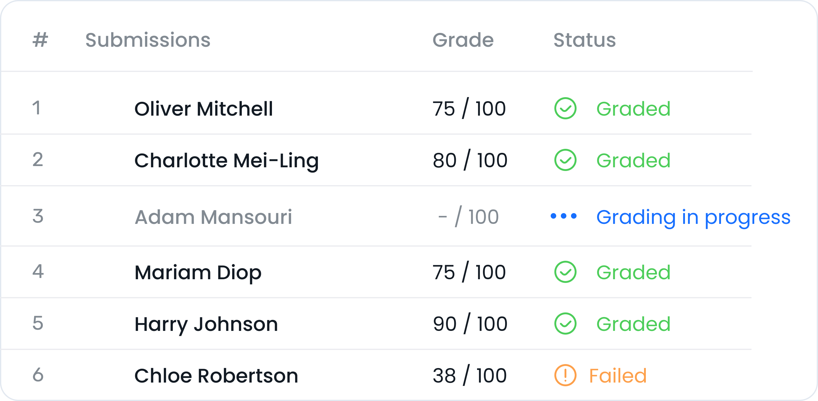 AI-powered grading interface